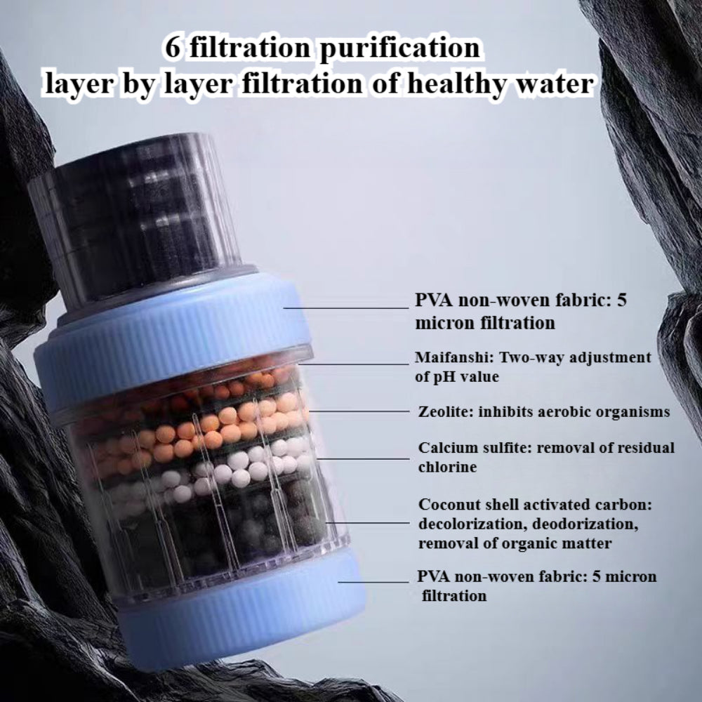 2-Pack Faucet Water Filter - Removes Chlorine, Fluoride & Heavy Metals
